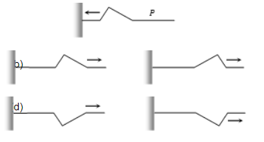 Figure here shows an incident pulse P reflected from a rigid