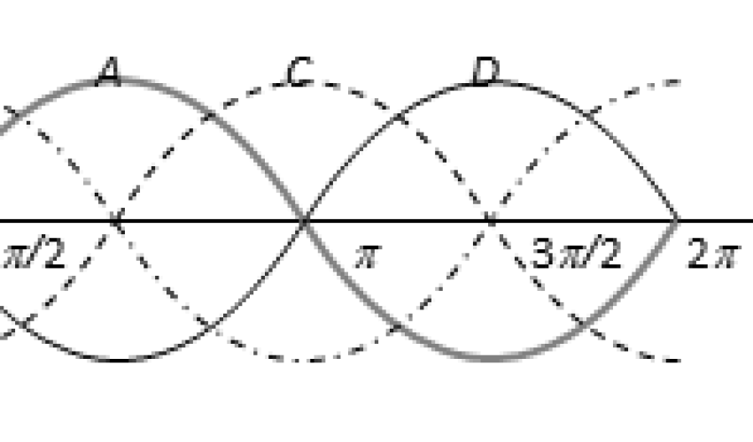 The figure shows four progressive wa