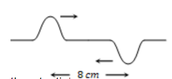 Two pulses in a stretched string